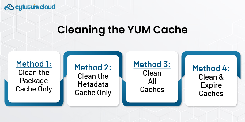 Cleaning the YUM Cache